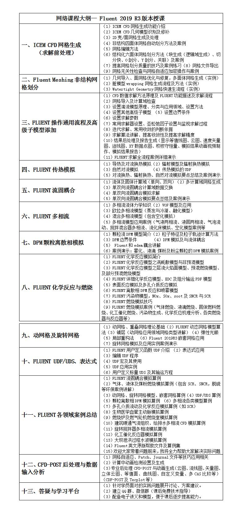 Fluent在线培训文件.jpg